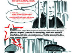 Суд над Николаем Статкевичем