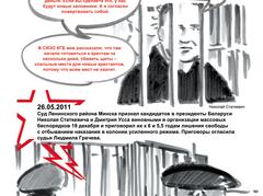 Суд над Николаем Статкевичем